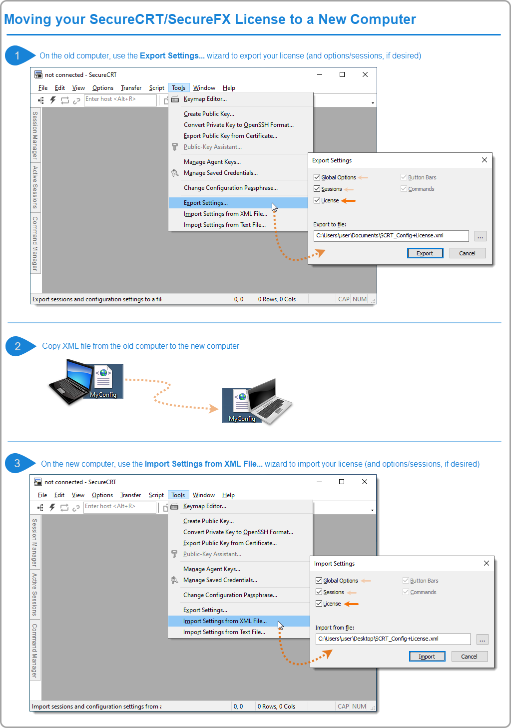 Graphic demonstrating the three steps to follow when using the import/export wizard to transfer your SecureCRT or SecureFX license to a new machine